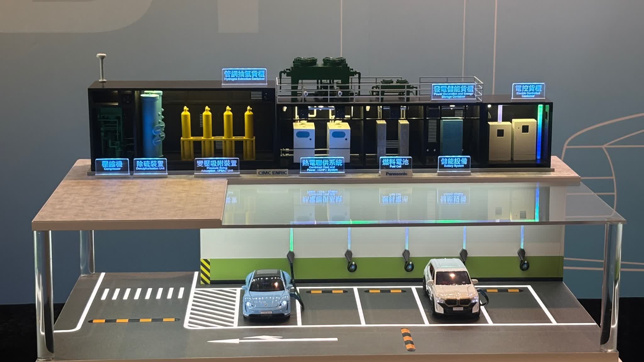 Towngas and HKSTP Launch Hong Kong’s First Hydrogen-Powered EV Charging Station